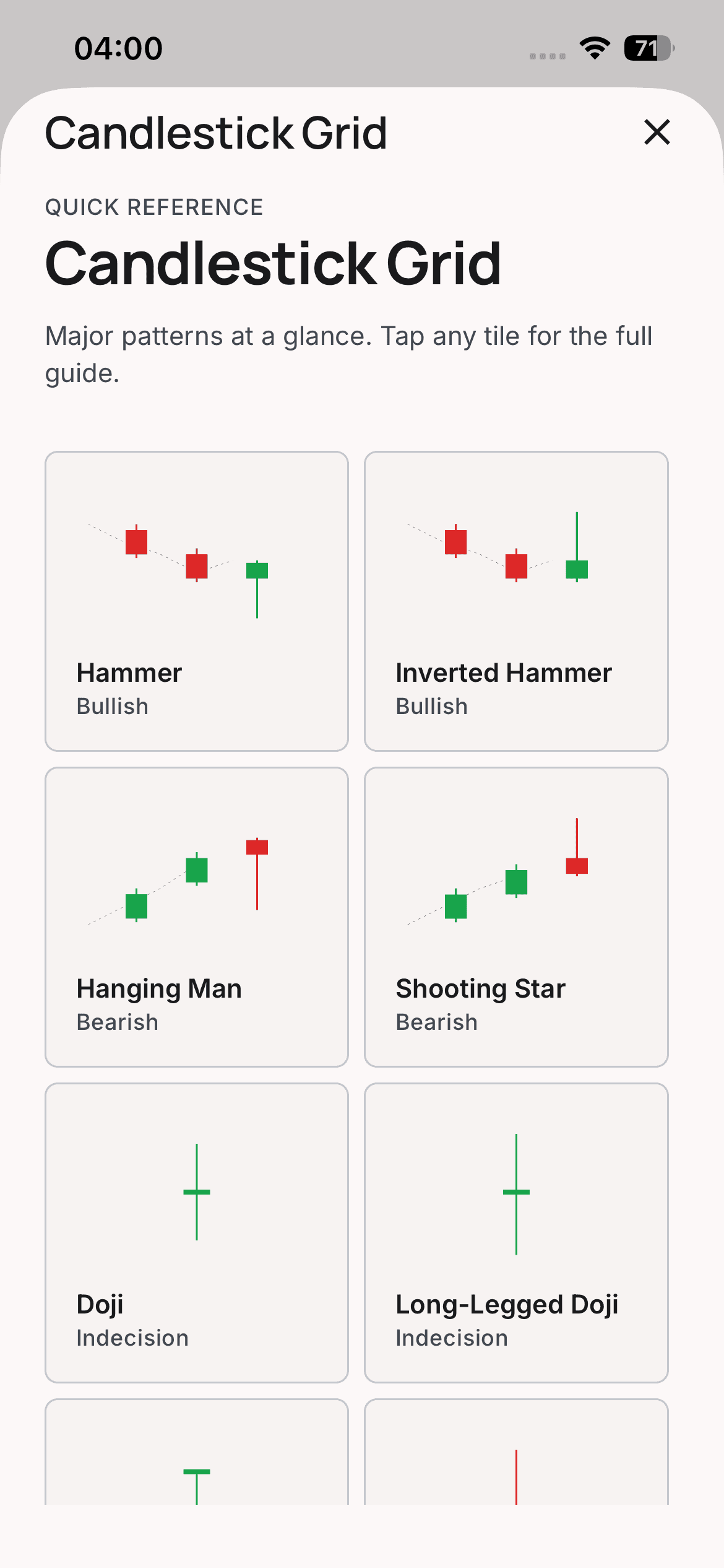 ChartBuddy's candlestick pattern reference with clear diagrams